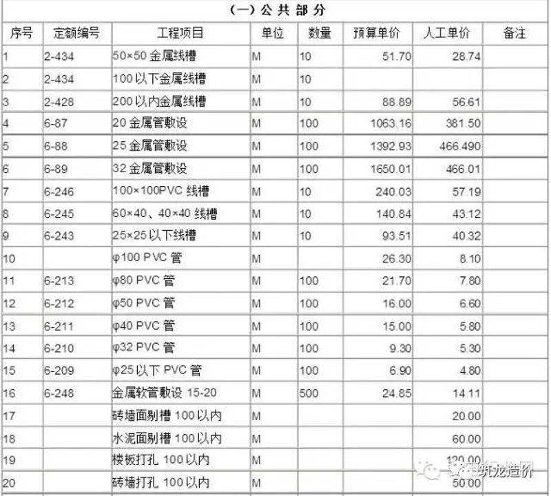 在选择工程服务时,费用问题总是绕不开的话题。今天,我们就来详细对比一下不同工程服务的费用构成,帮助您做出明智的选择。